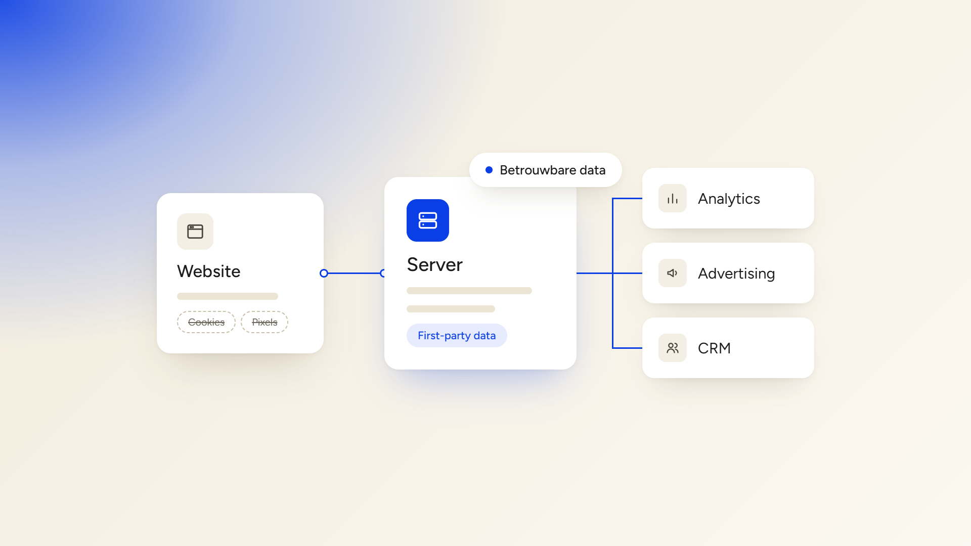 Wat is server-side tracking en hoe werkt het?