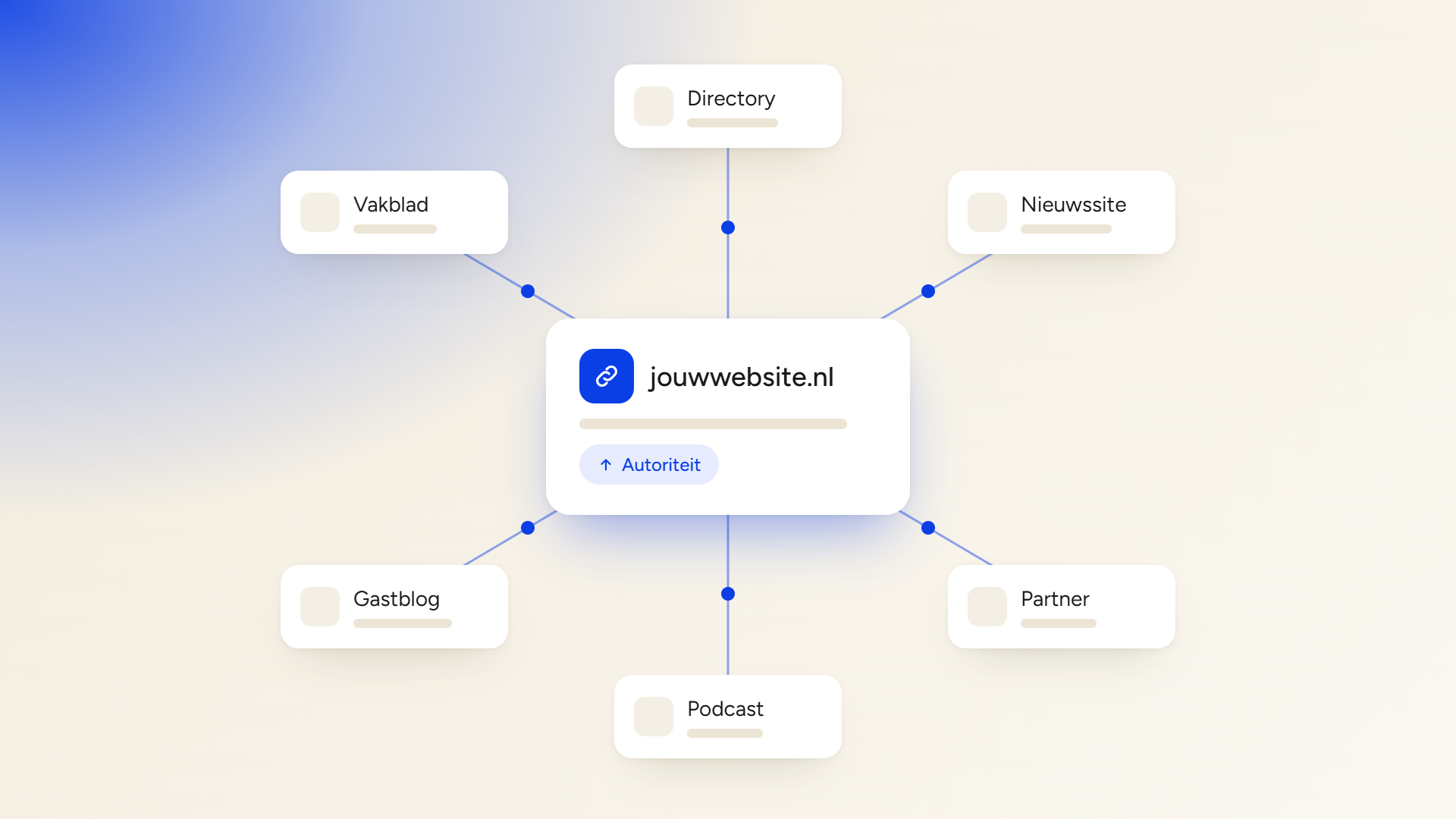 Linkbuilding: de volledige gids