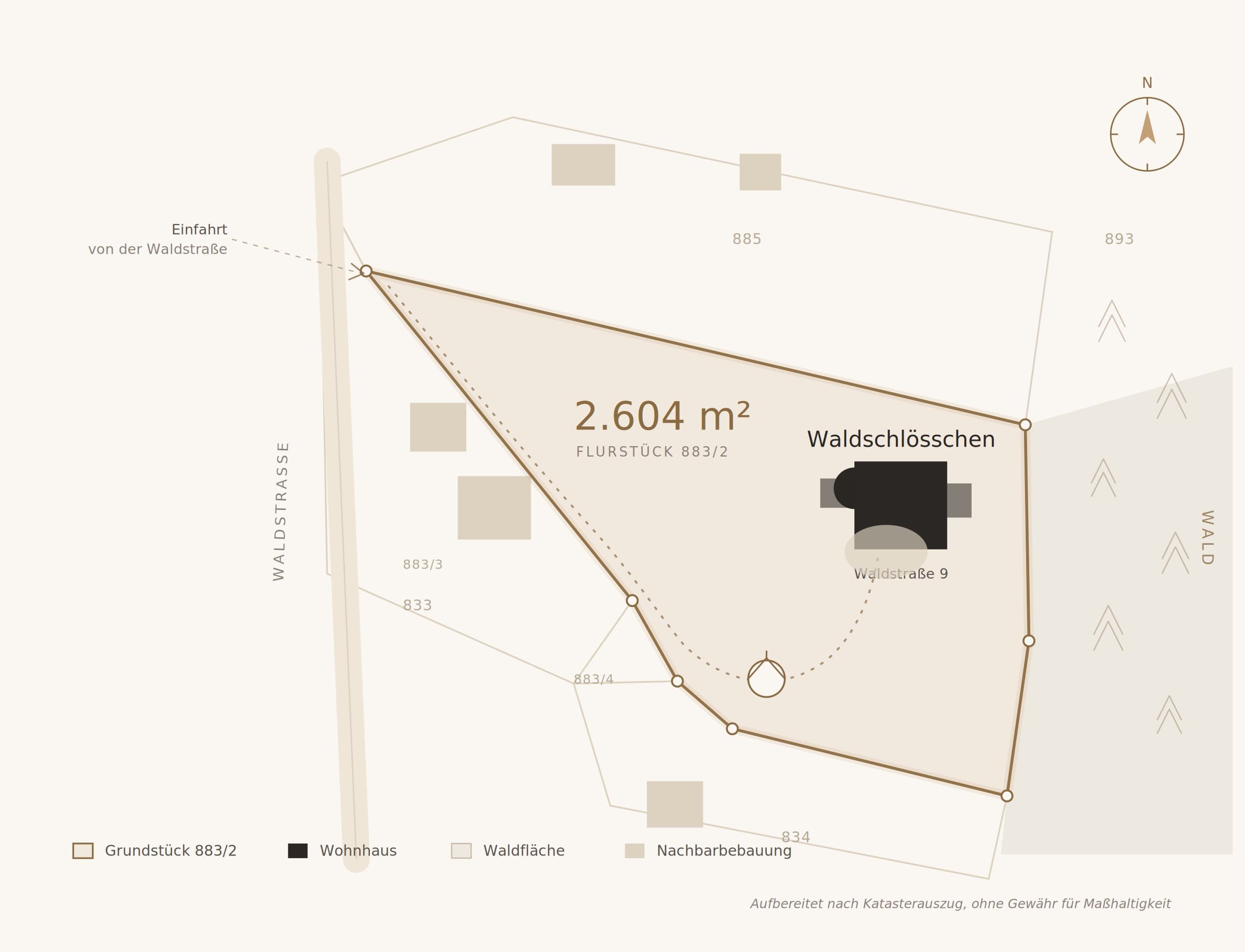 Lageplan von Grundstück 883/2 mit 2.604 m², Wohnhaus Waldschlösschen, Waldstraße 9 und Waldfläche rechts.