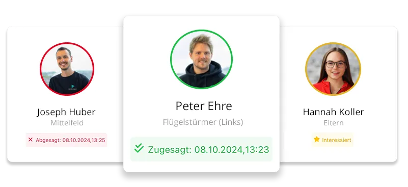 Umfrageergebniss pro Mitglied