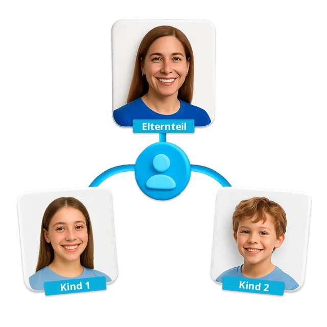 Verwaltung Eltern- Kind-Accounts im Verein