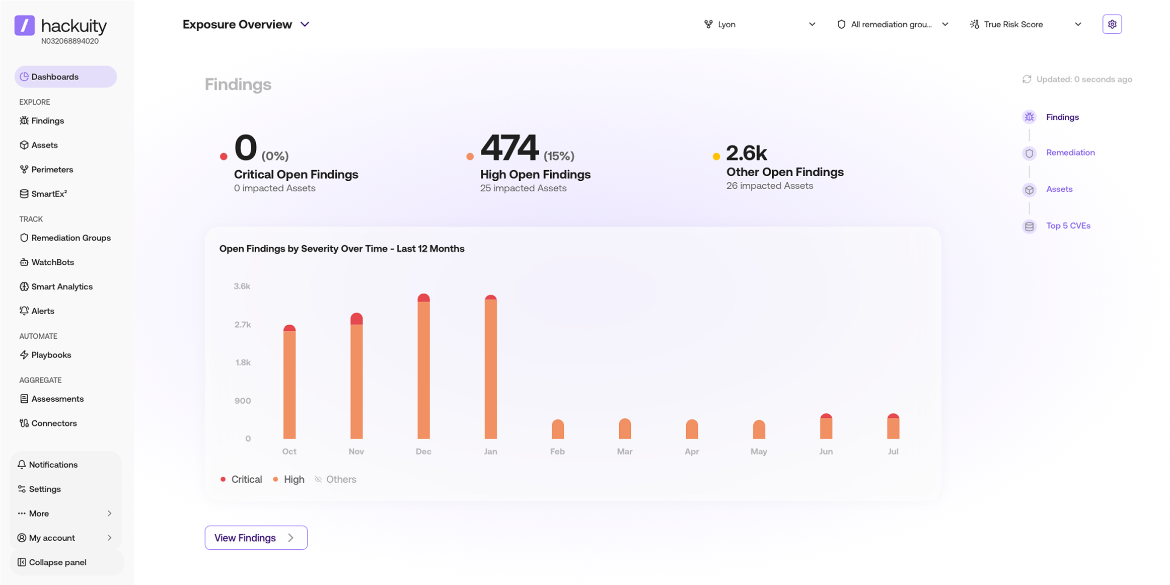Screenshot of the Hackuity Exposure Overview dashboard showing the full navigation sidebar and 325 critical, 5.2k high, and 110.7k other open findings, with a 12-month bar chart of findings by severity