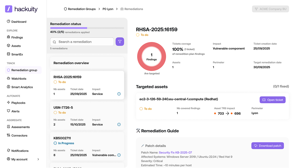 Screenshot of the Hackuity Remediation Group interface showing the RHSA-2025:16159 remediation detail, 40% remediation progress, and a targeted asset with patch guidance