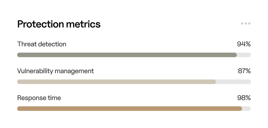 Cybersecurity Performance Metrics - Neuralflow Webflow Template | BRIX Template