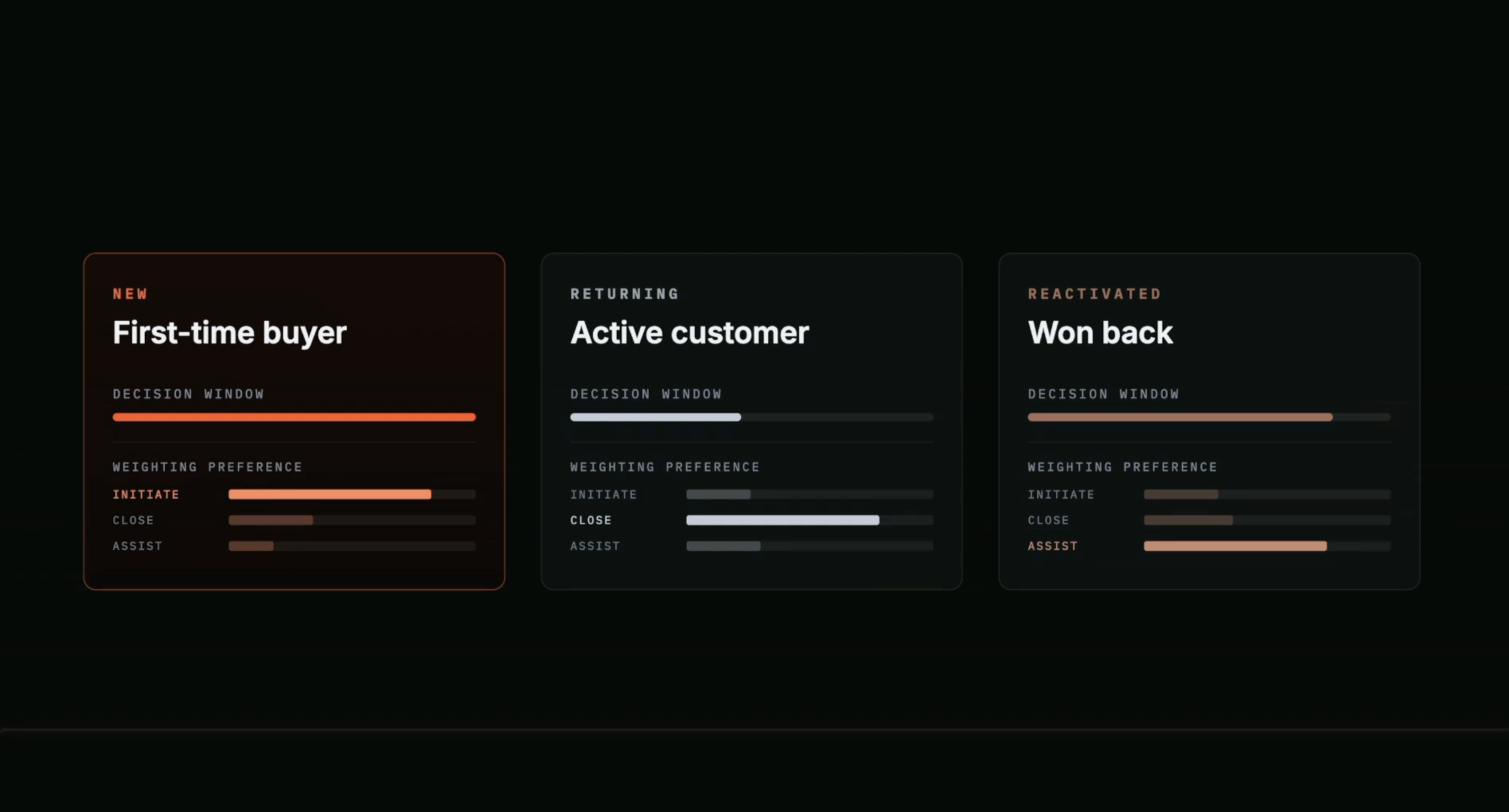 How Adaptive Attribution applies different multipliers by customer type