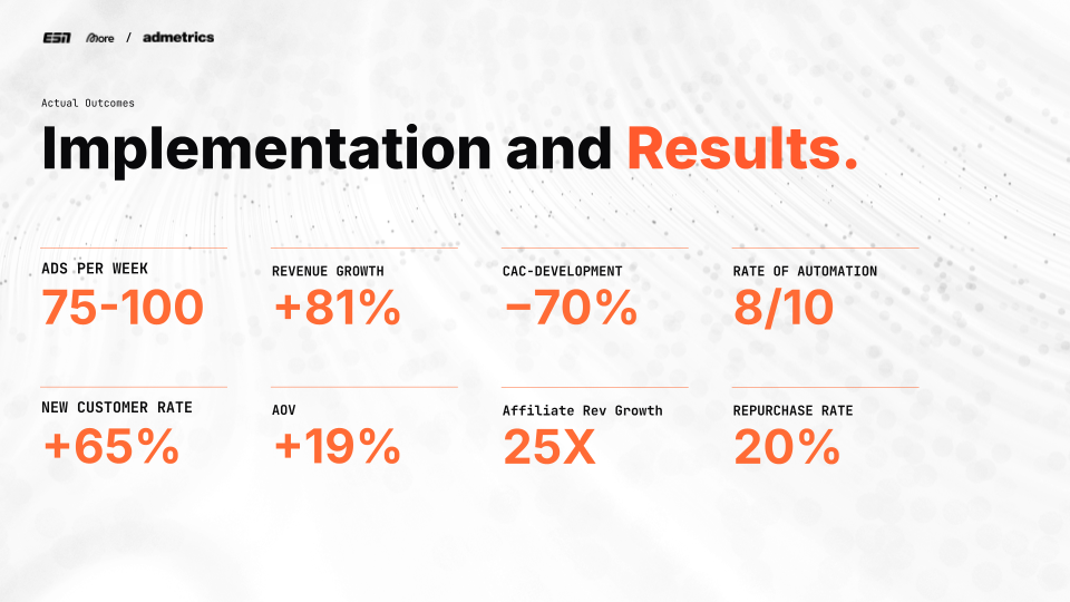 Implementation timeline and results from the ESN and More Nutrition case study