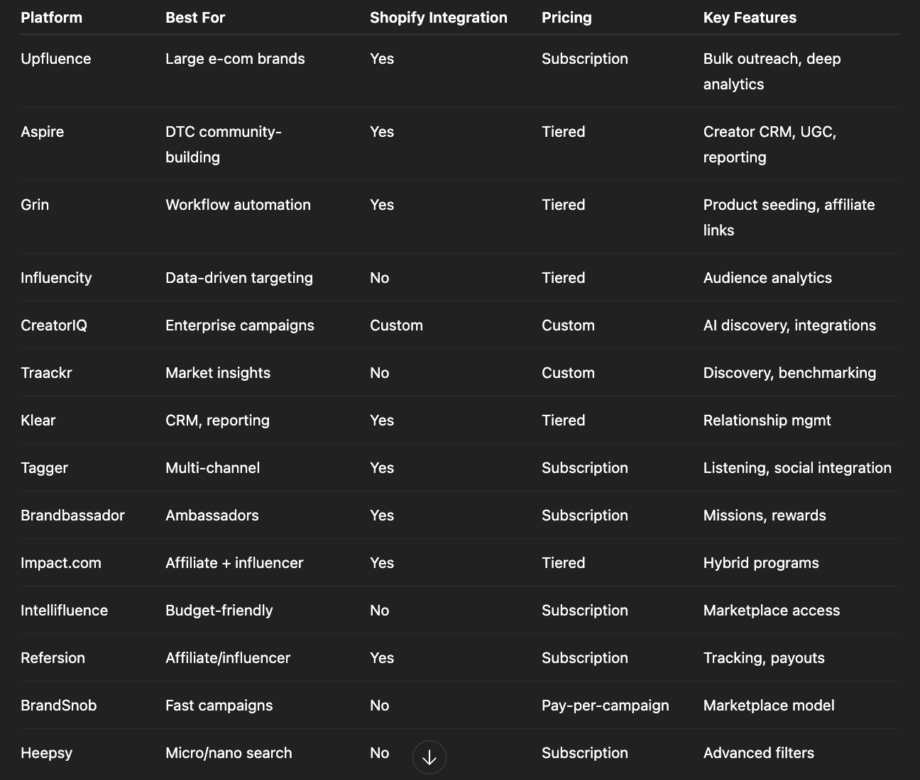 Influencer marketing platform features comparison table