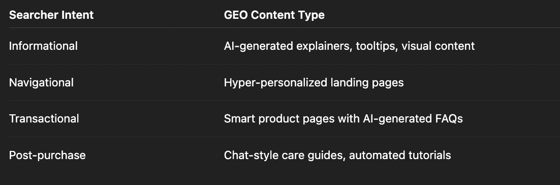 Aligning content with search intent across the AI buyer journey (GEO)