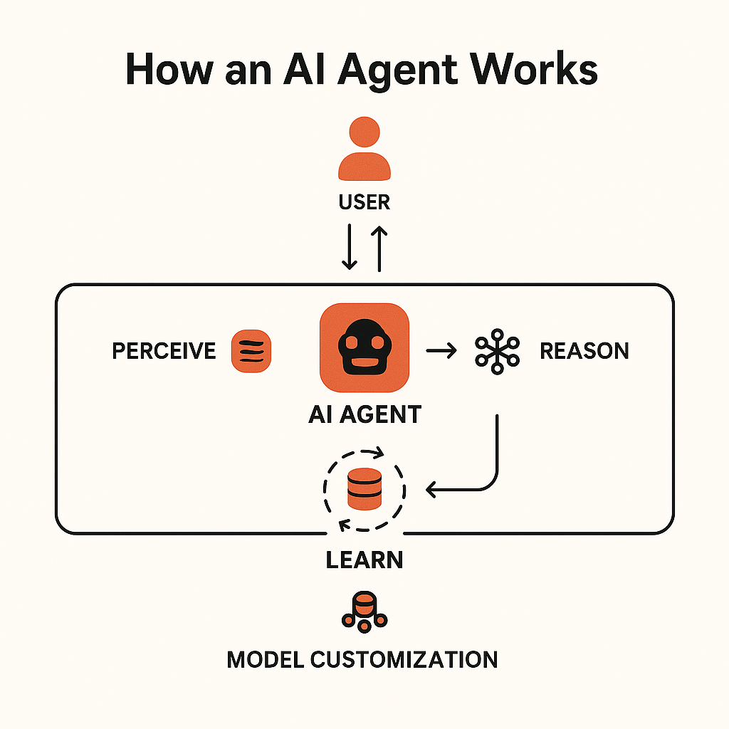 How an AI agent works, from data input to autonomous action