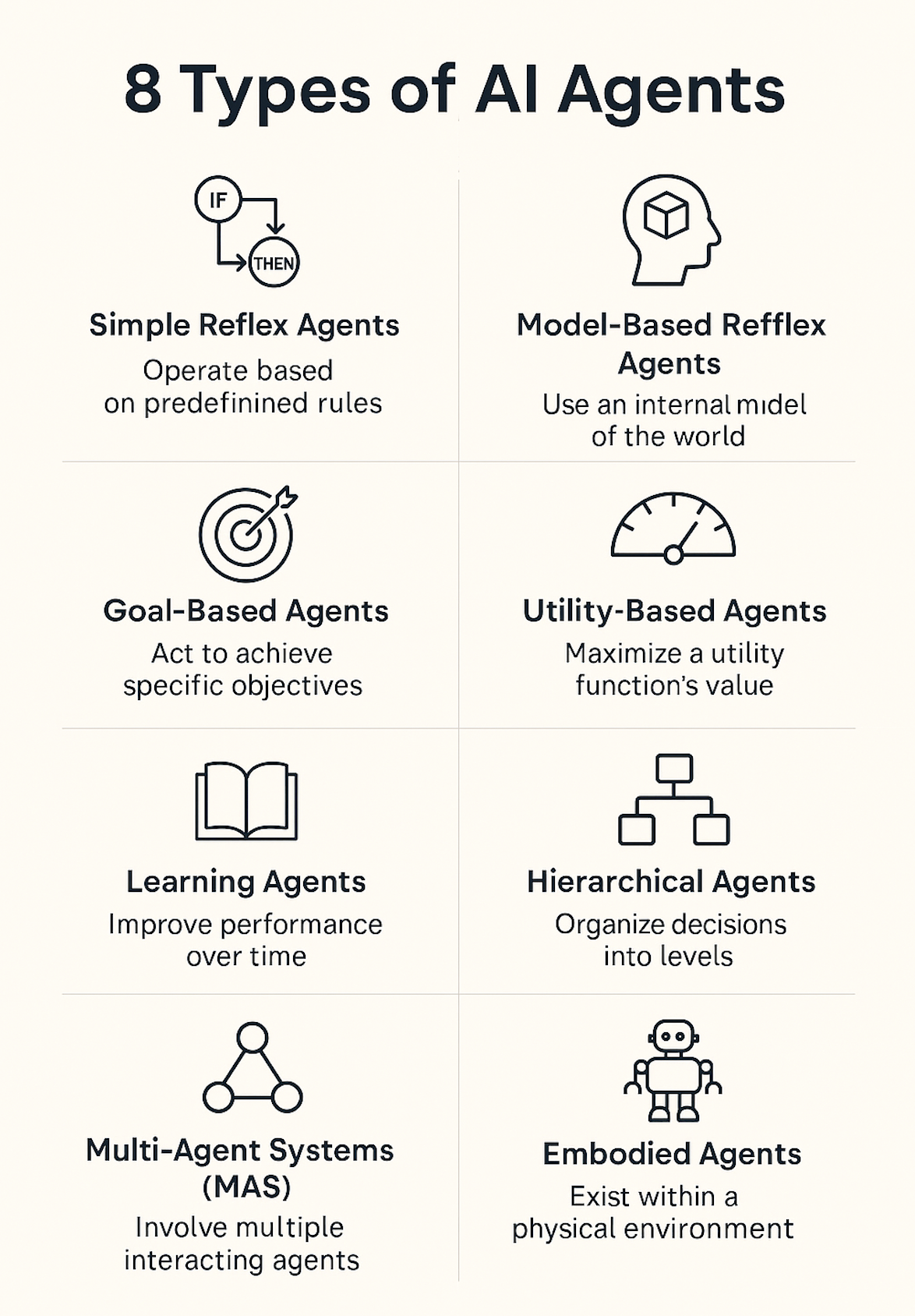 8 types of AI agents with real-world ecommerce applications
