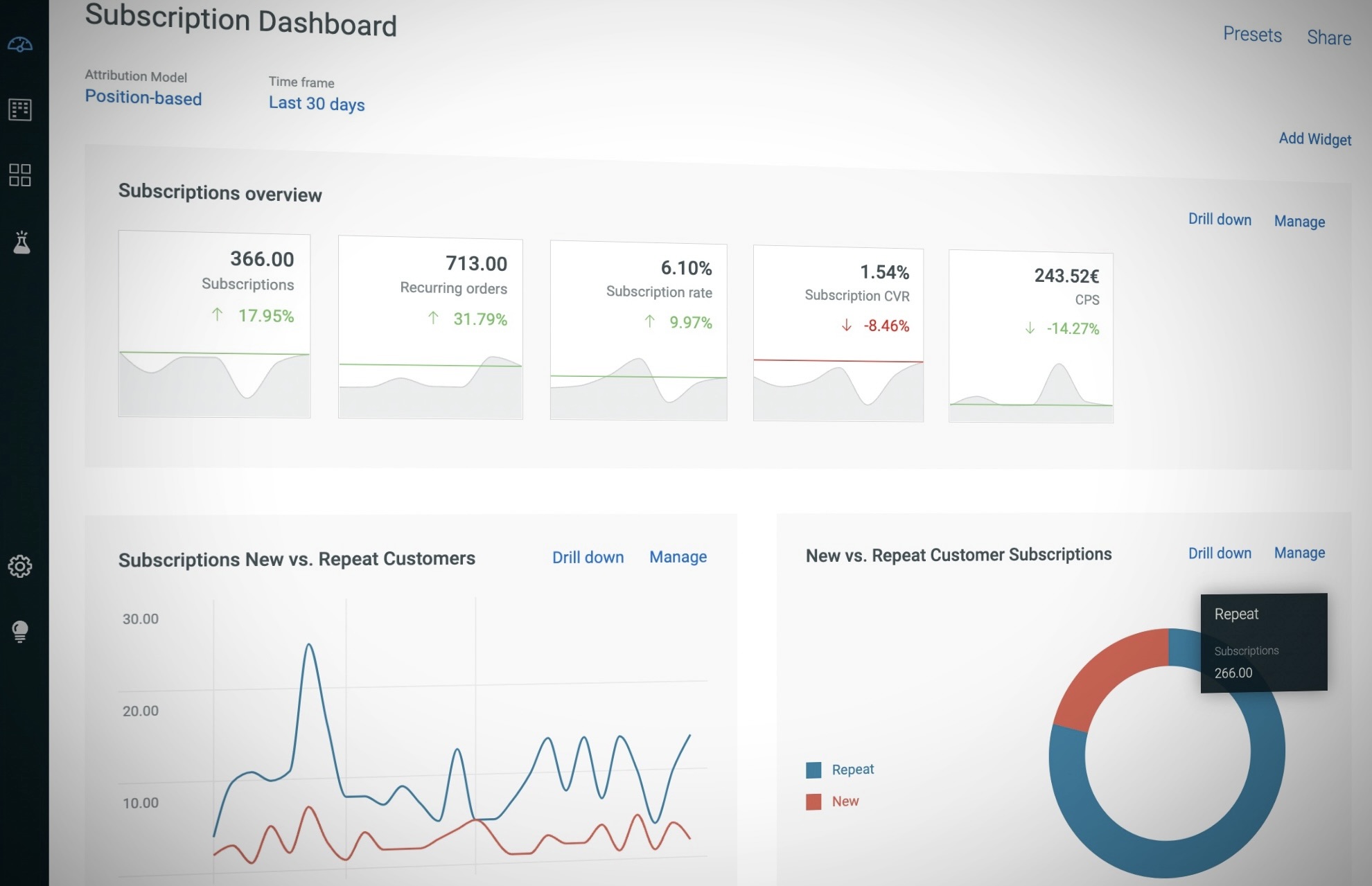  key metrics that any DTC business must track to grow its subscriber base
