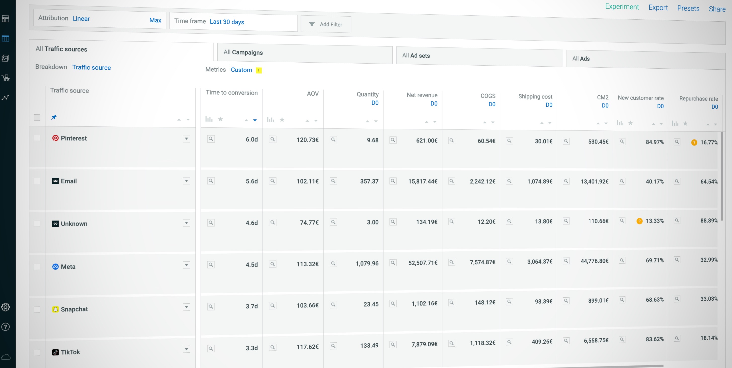understand the time it takes for their customers to convert through different touchpoints