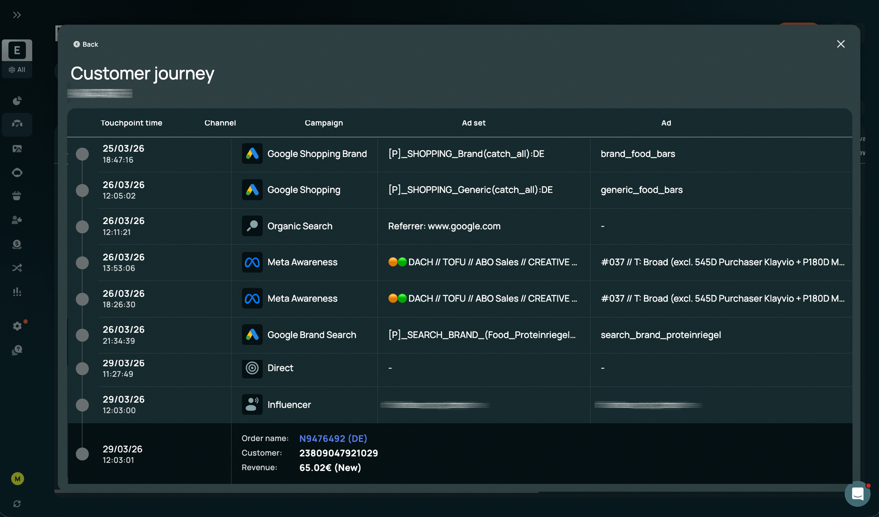Order journey view listing each touchpoint behind a single order in sequence.