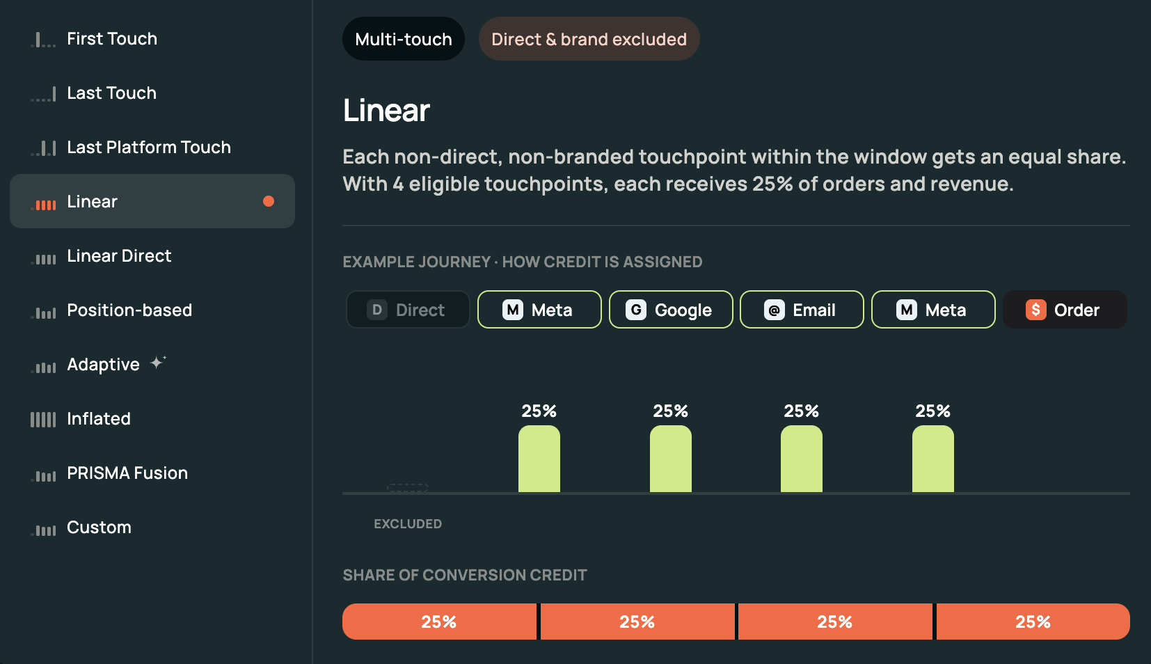Attribution report in Admetrics with the credit model selector open.