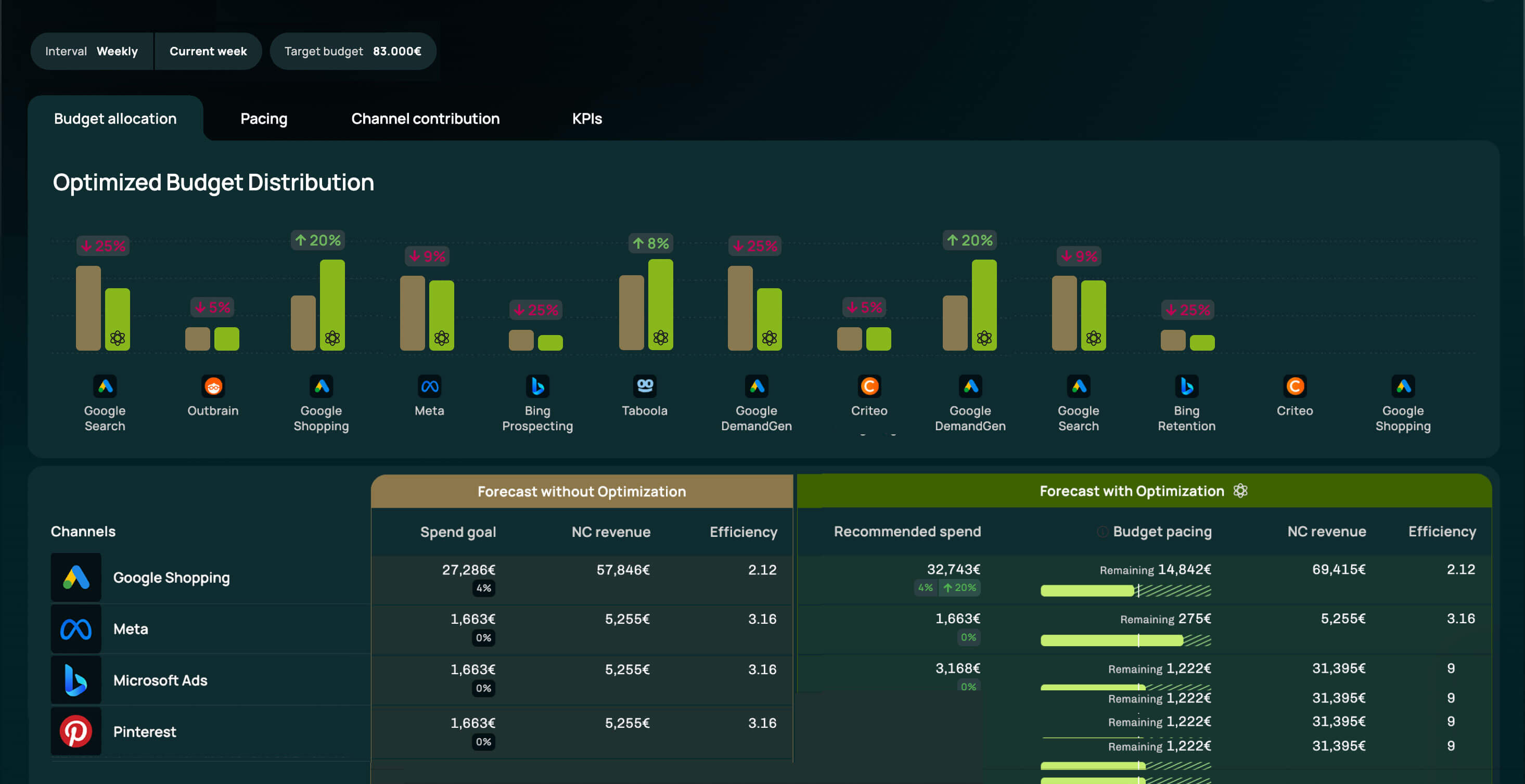 Budget allocation recommendation with constraints and decision log in Admetrics.