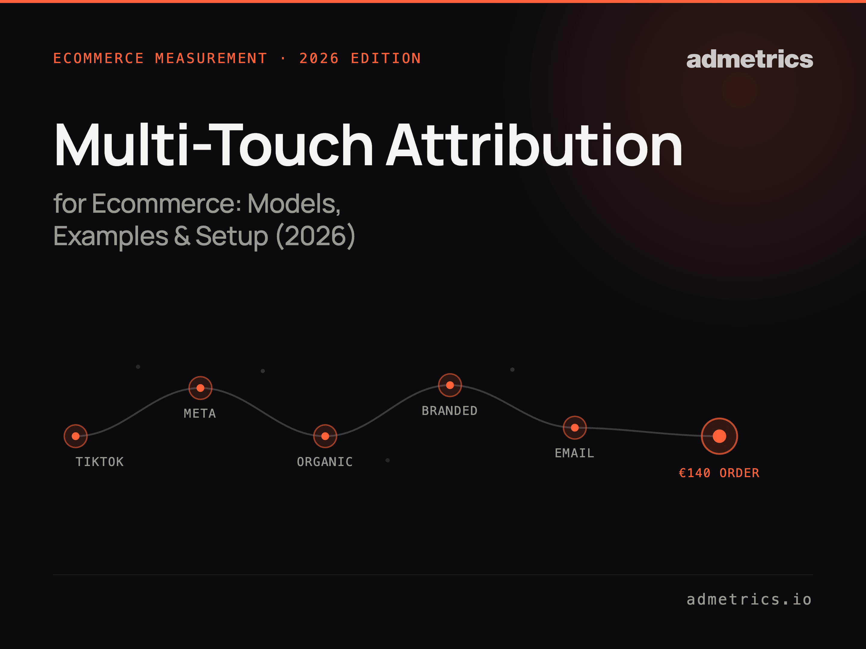 Multi-Touch Attribution for Ecommerce: Models, Examples & Setup (2026)