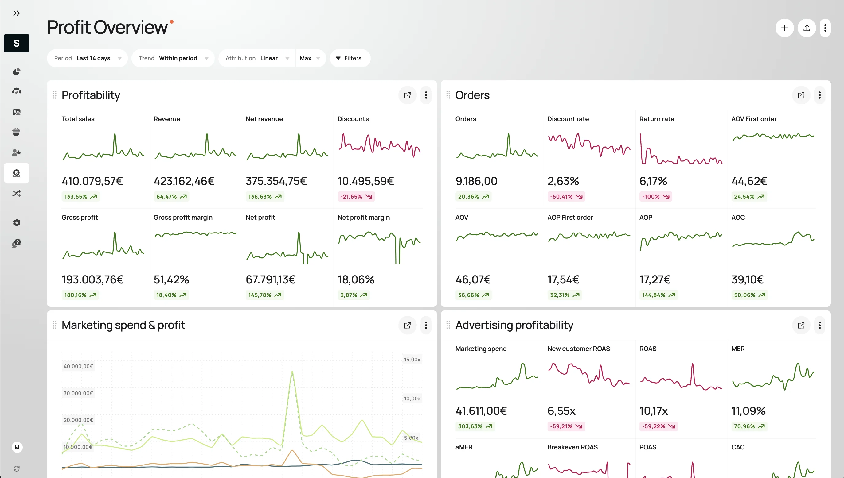 Admetrics Profit Overview dashboard with profitability, orders and advertising tiles, including AOV, AOV first order, AOP and AOP first order