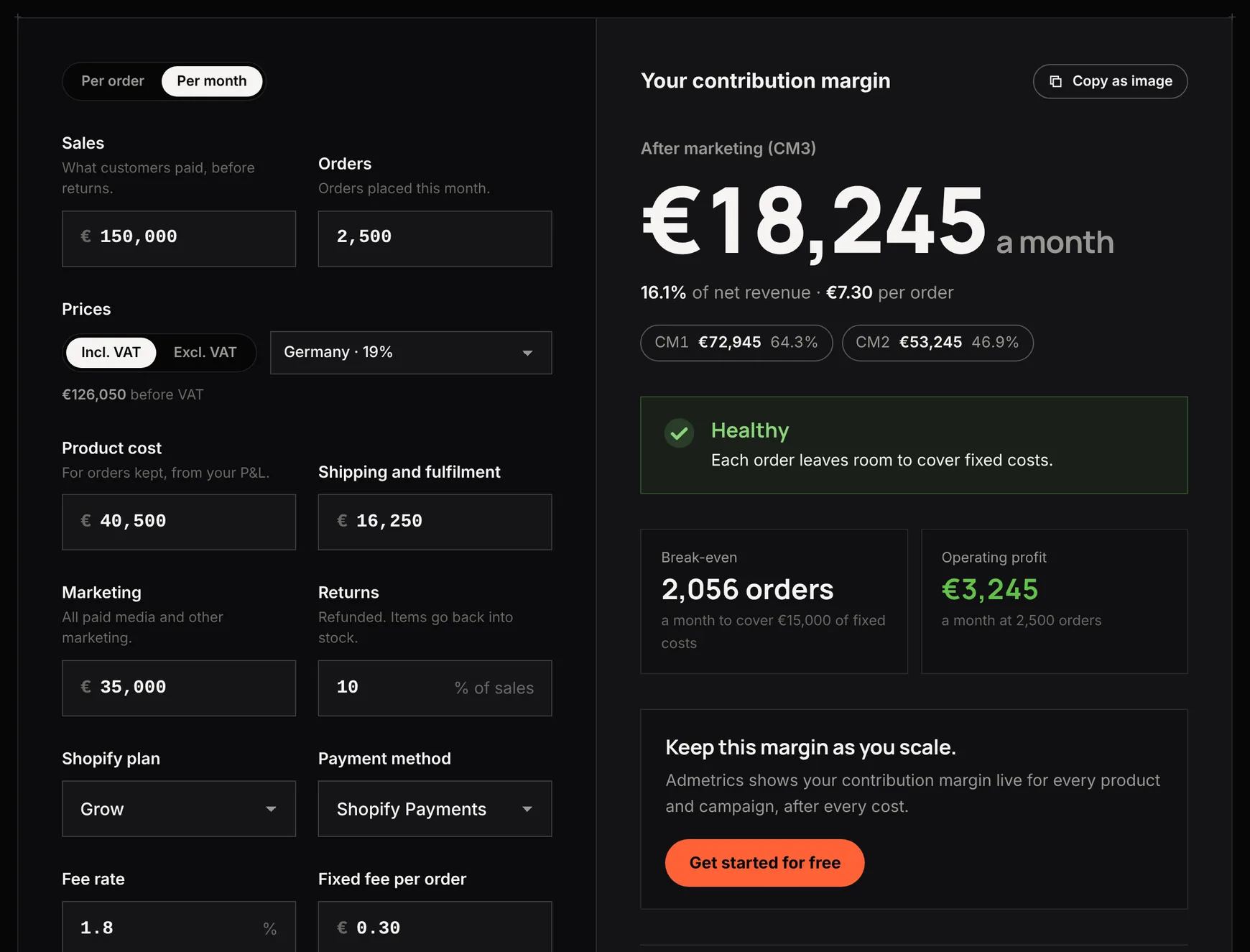 Per month view with €15,000 of fixed costs: CM3 of €18,245, break-even at 2,056 orders and €3,245 operating profit