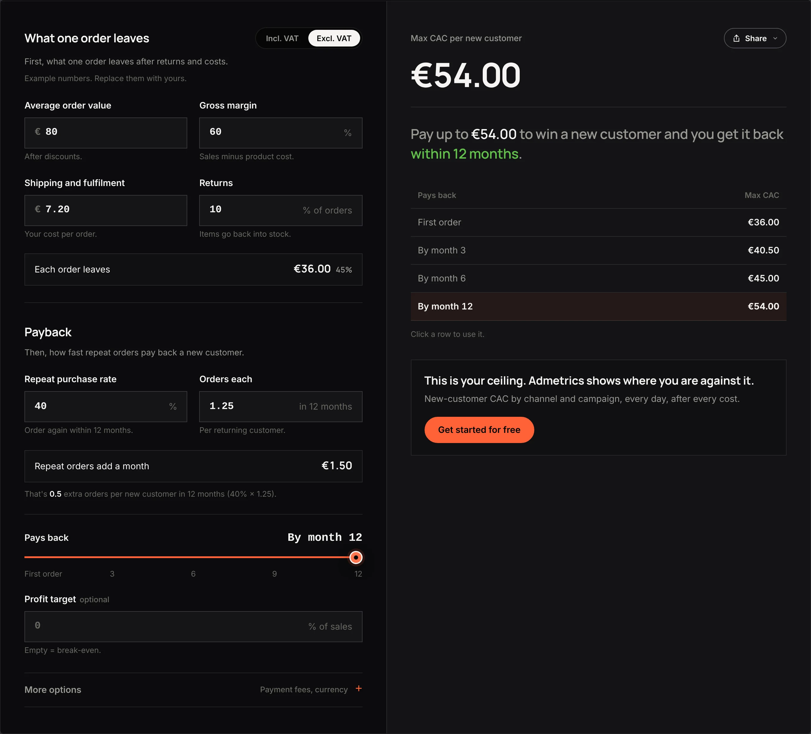 Customer acquisition cost calculator with the example store: each order leaves €36.00, repeat orders add €1.50 a month, and the max CAC per new customer is €54.00 by month 12