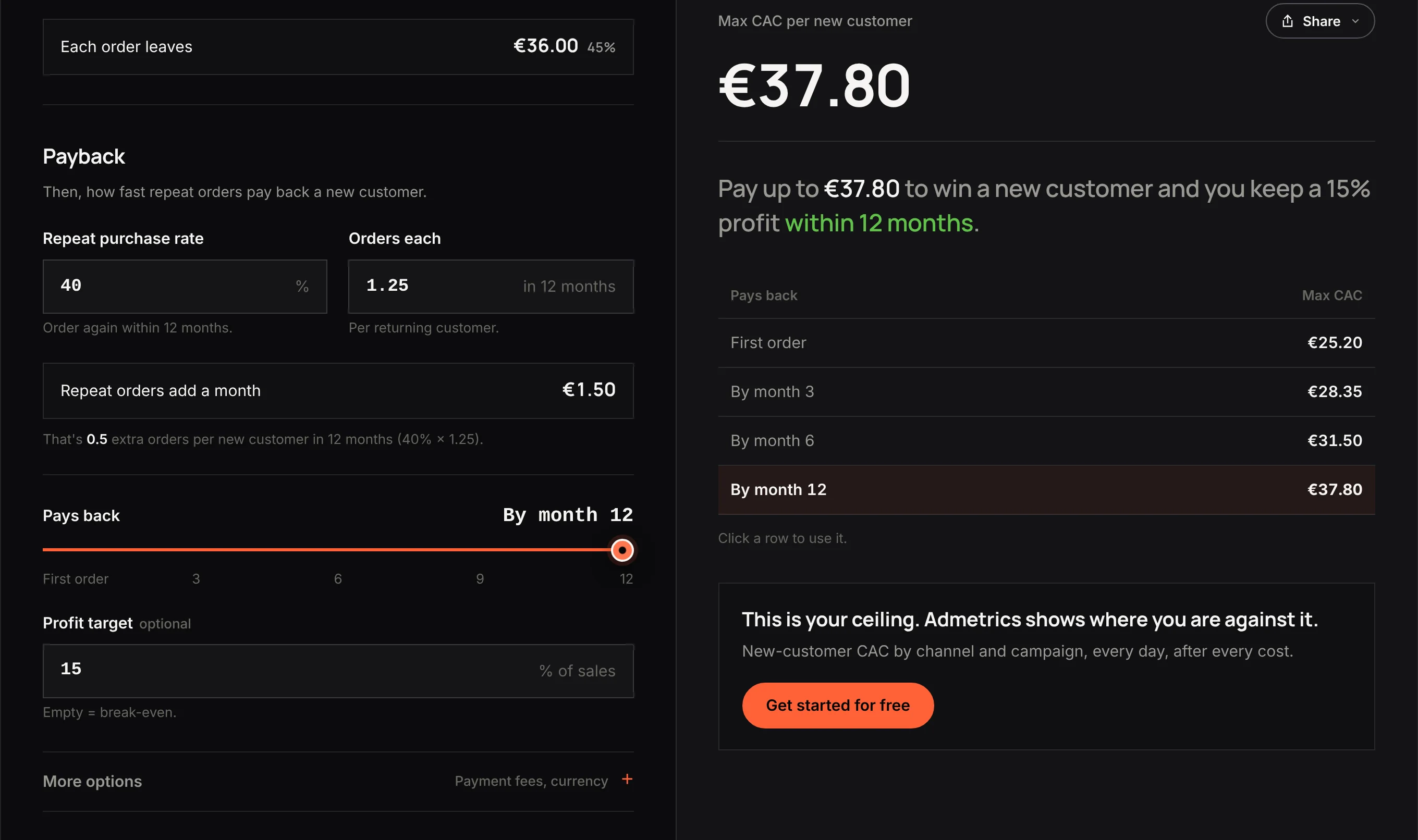 Profit target 15% with payback by month 12: max CAC €37.80, and €25.20 on the first order