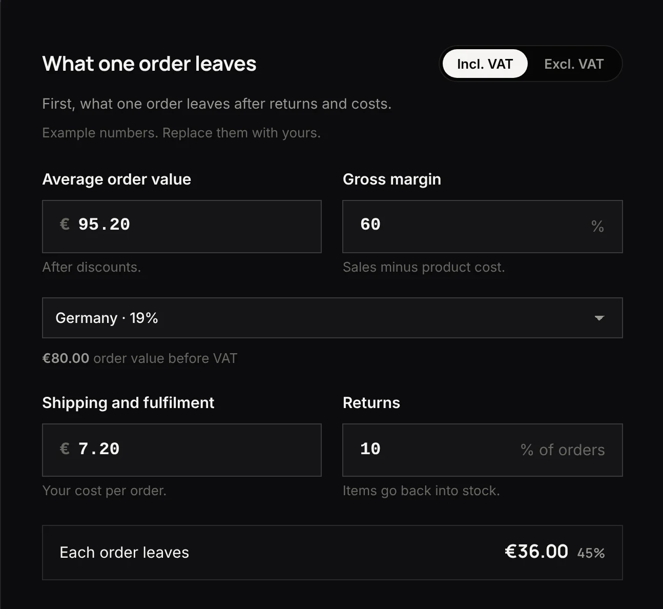 What one order leaves with Incl. VAT on and Germany at 19%: €95.20 typed, €80.00 order value before VAT, each order leaves €36.00