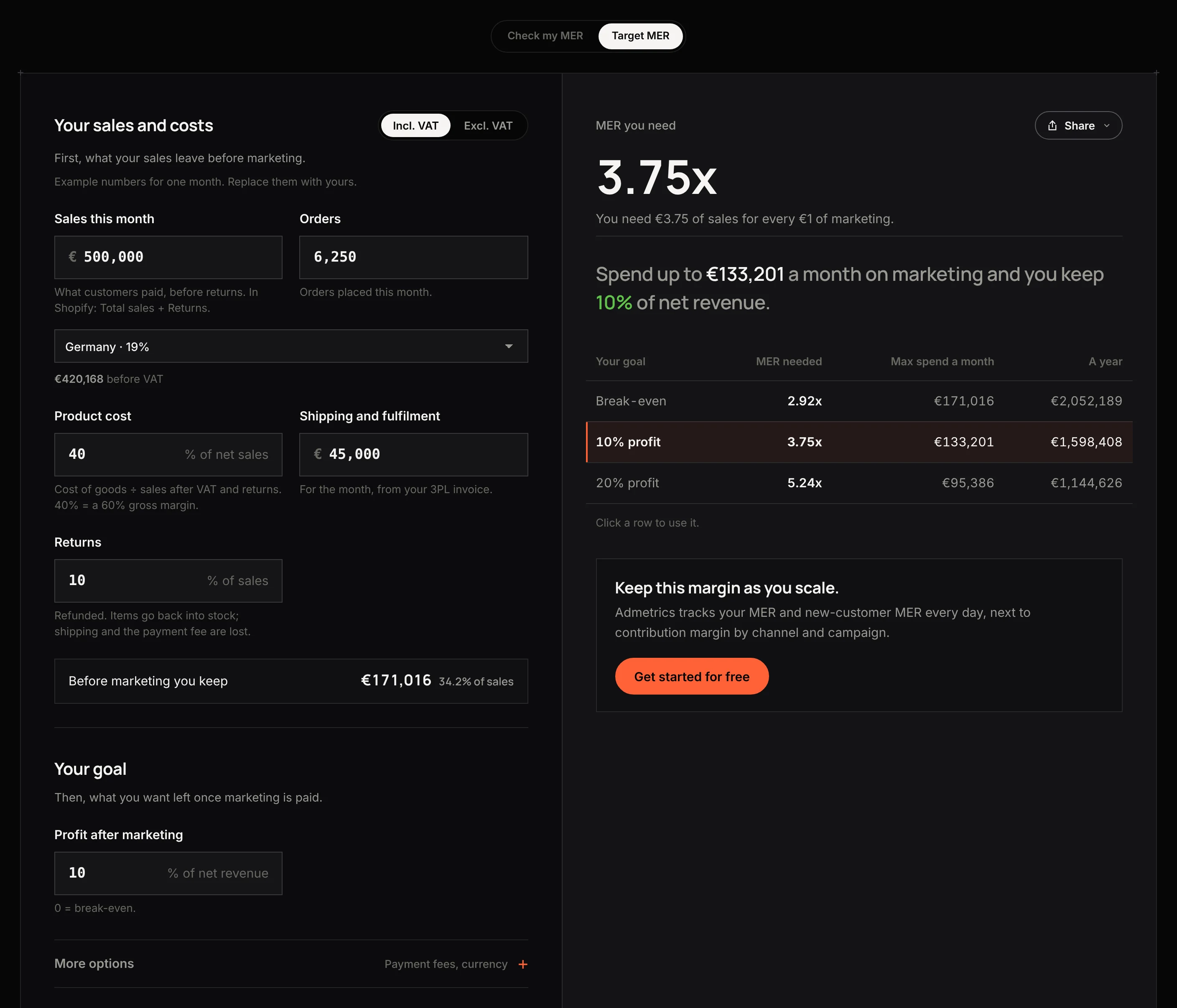 MER calculator, Target MER tab: a 10% profit goal needs an MER of 3.75x and allows up to €133,201 of marketing a month.