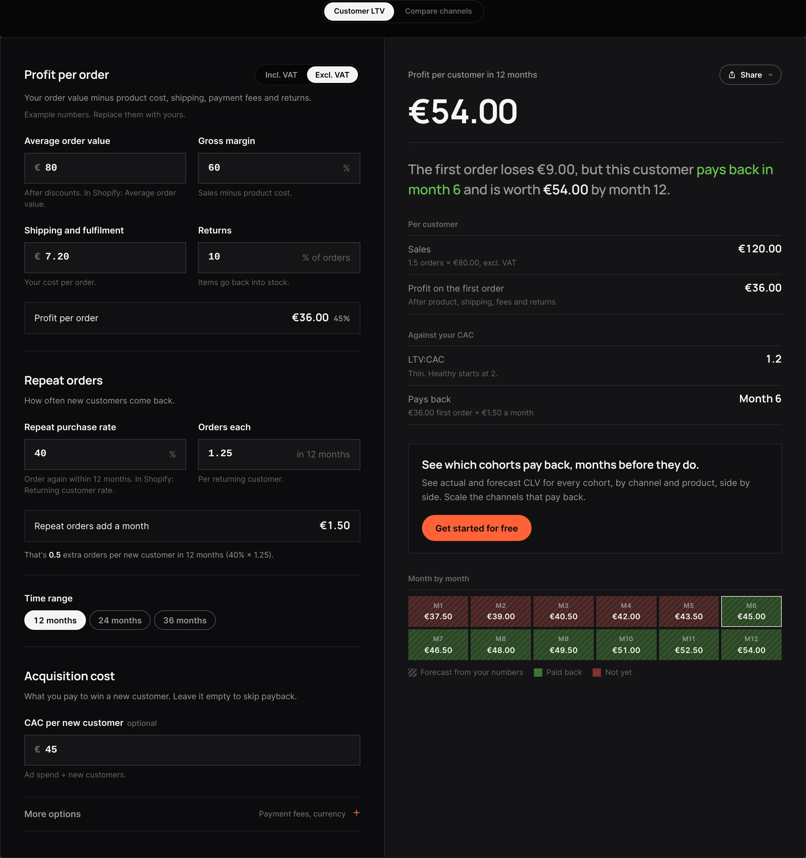 The customer lifetime value calculator with its example store: €54 of profit per customer in 12 months, paying back a €45 CAC in month 6.