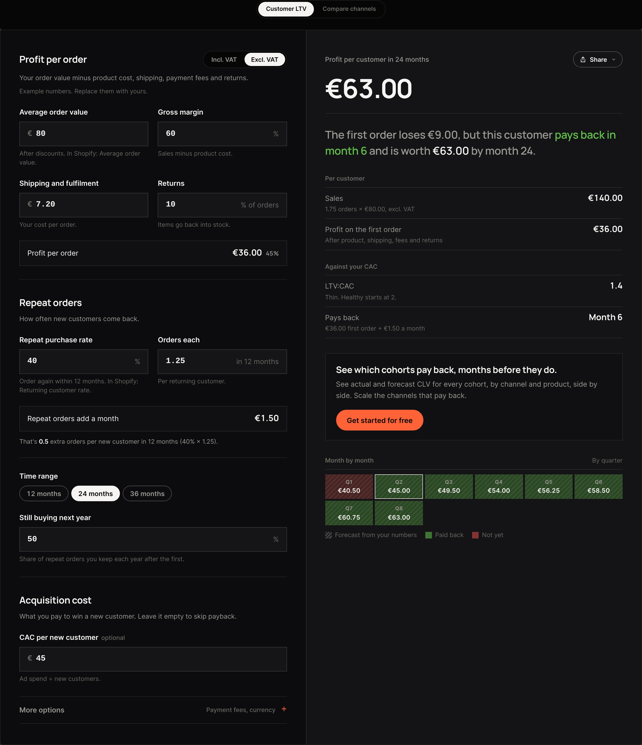 The calculator at a 24-month time range with 50% still buying next year: €63 of profit per customer, shown by quarter.