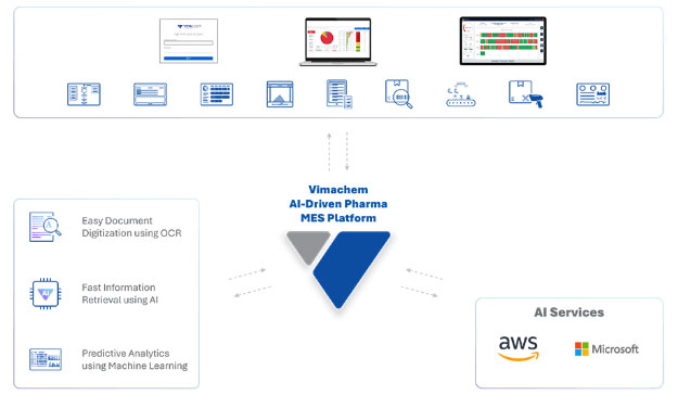 Vimachem AI-Driven Pharma MES Platform