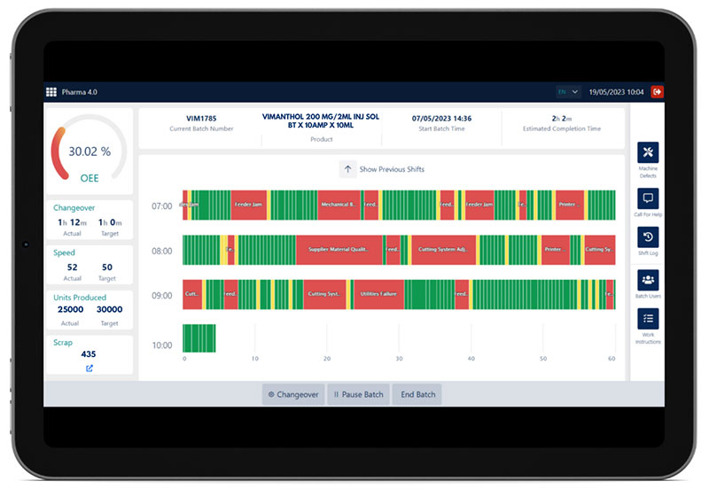 The impact of digital boards on production performance