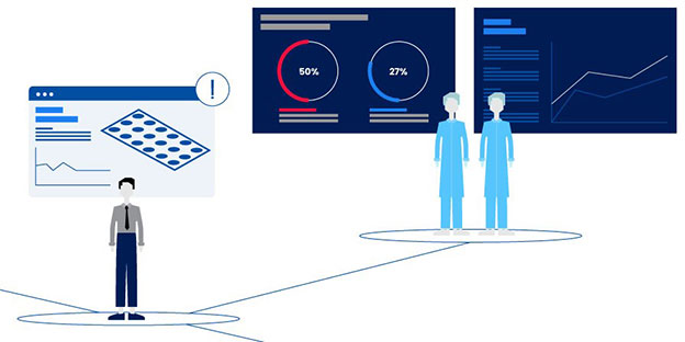 The impact of digital boards on production performance