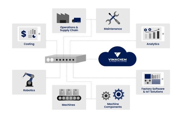 Digital lean manufacturing in the industry 4.0 era
