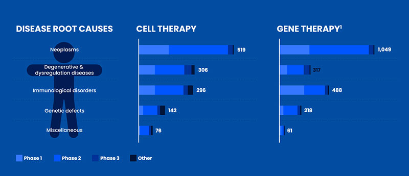 GROWTH FACTORS
