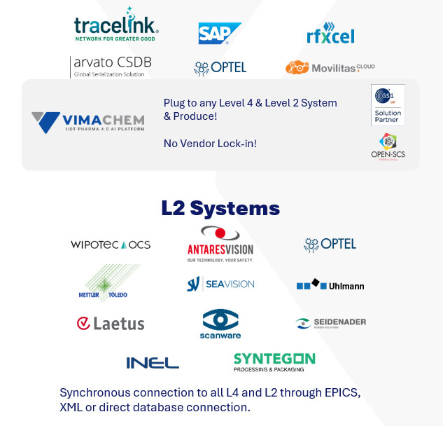 SSM Vendors Vimachem