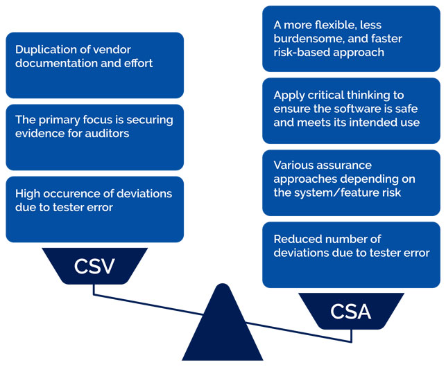Benefits Of CSA Over CSV