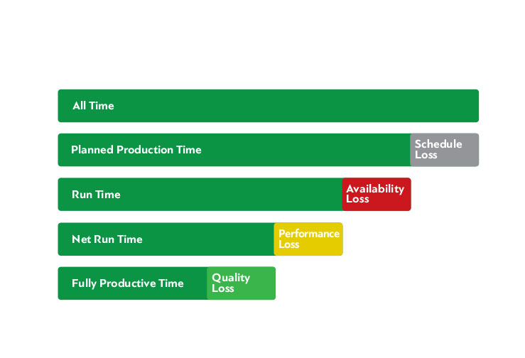 OEE Uptime Explained
