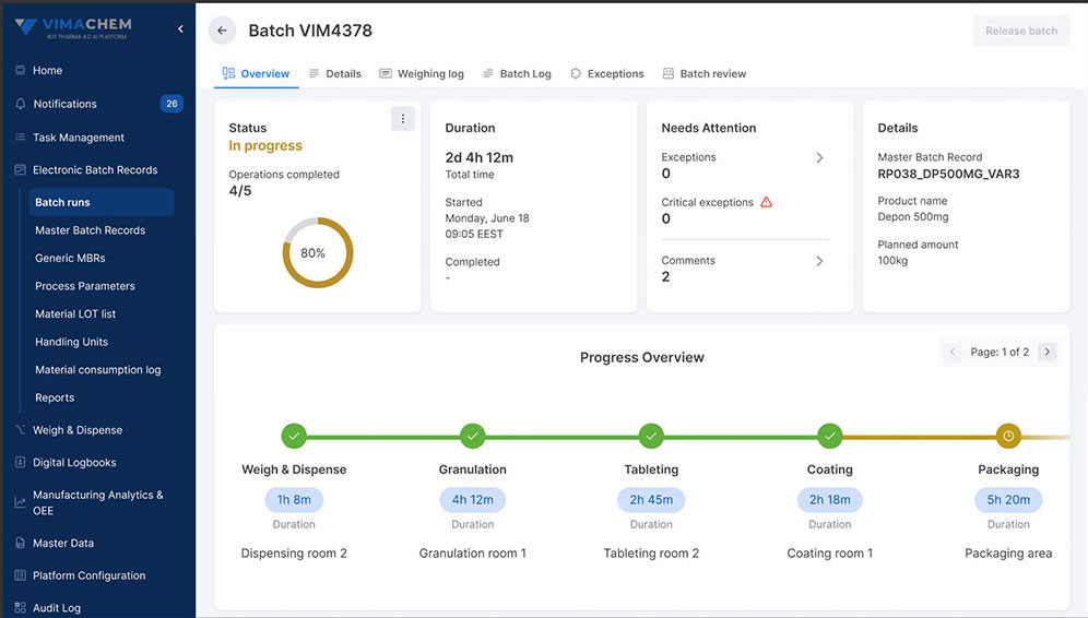 Example of an MES - Electronic Batch Record report