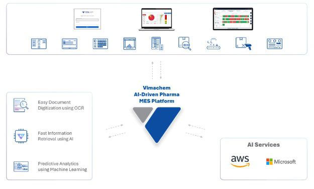 Transforming Pharma Manufacturing with AI-Driven MES