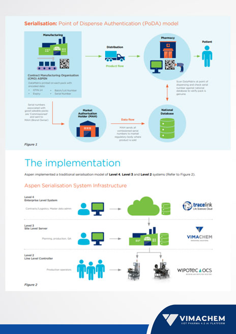ASPEN CASE STUDY | Level 3 Vimachem Site Serialization Manager (SSM)