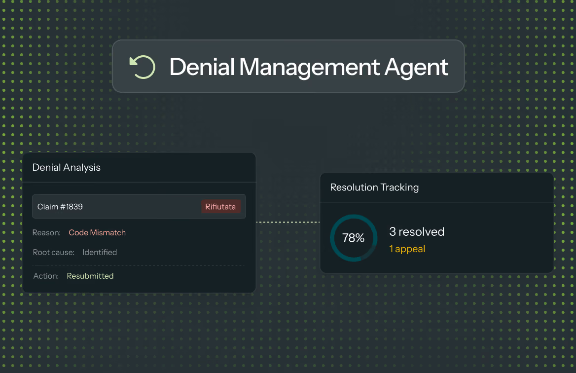Dashboard showing denial analysis of claim #1839 with code mismatch and 78% resolution tracking with 3 resolved cases.