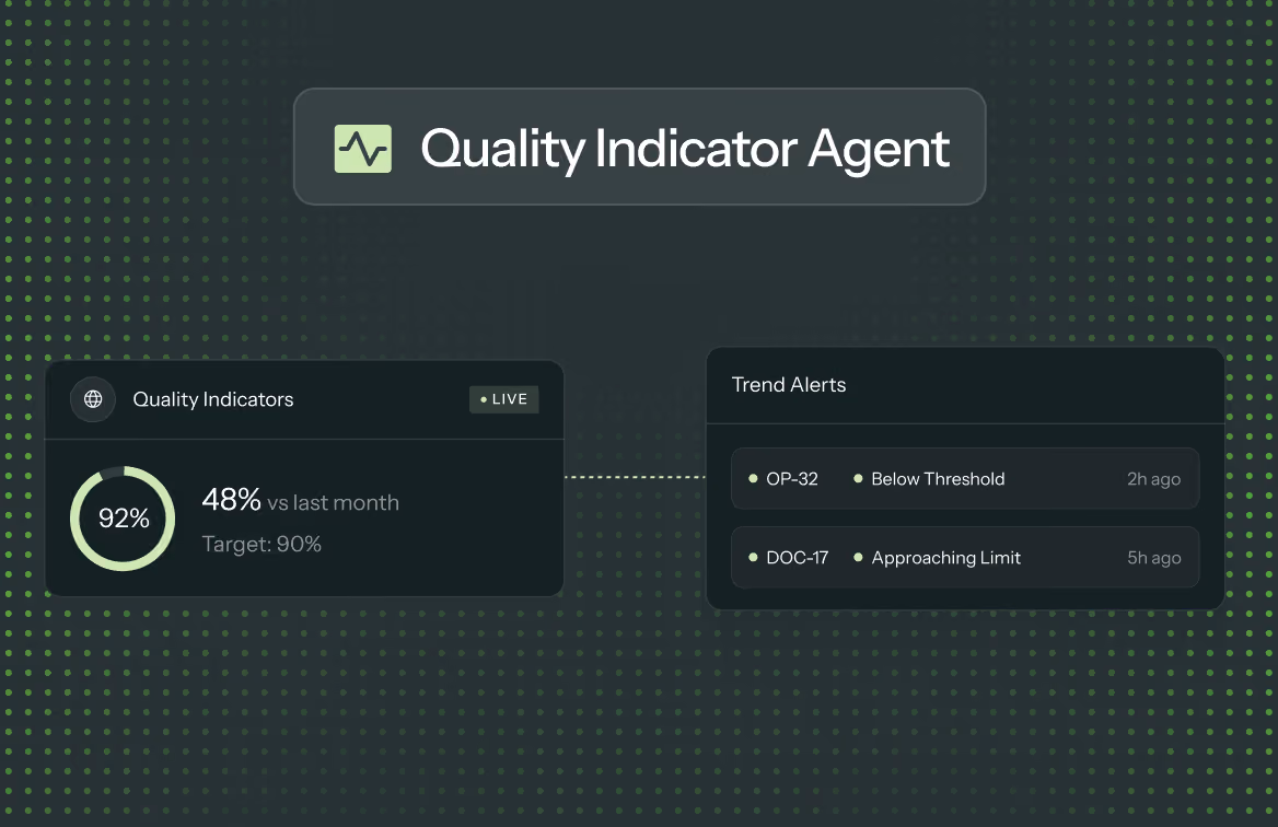 Quality Indicator Agent dashboard showing 92% quality, 48% vs last month, and two trend alerts.