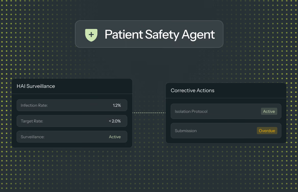 Dashboard showing Patient Safety Agent with HAI Surveillance and Corrective Actions including infection rate and status tags.