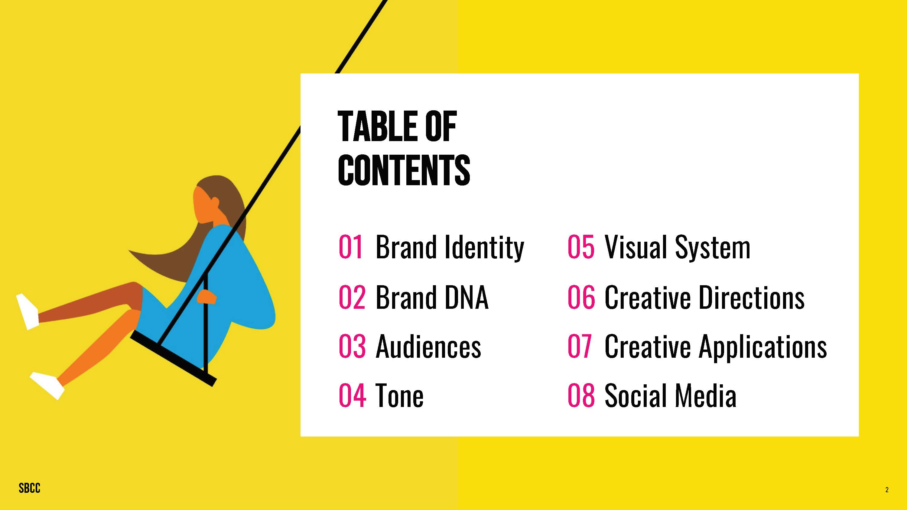 SBCC_Playbook_TableOfContents