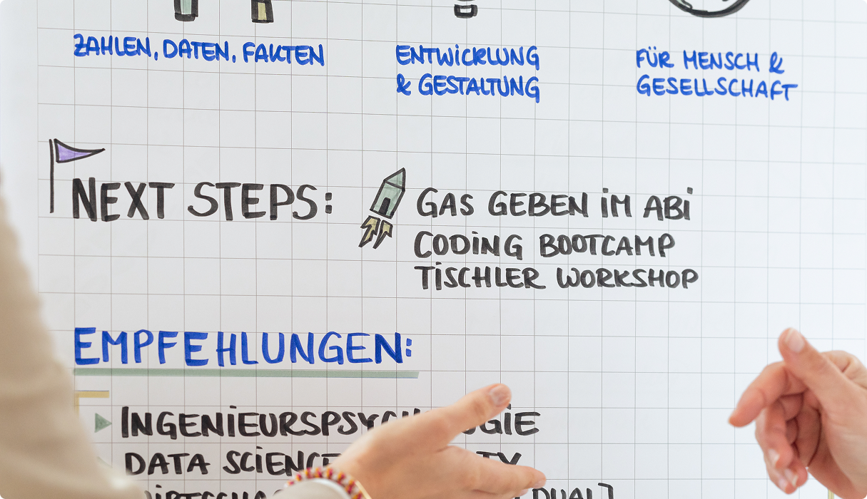 Grafik zum Selbsttest „Motivation“.