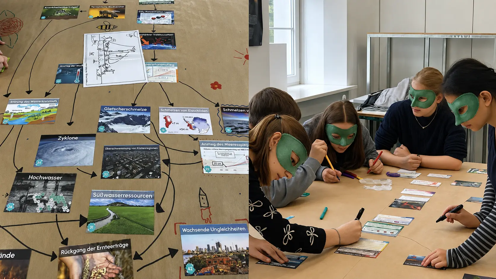 Links die fertig gelegte Klimakarten-Collage mit Pfeilen, rechts Schülerinnen und Schüler mit grün bemalten Gesichtern beim Legen der Karten