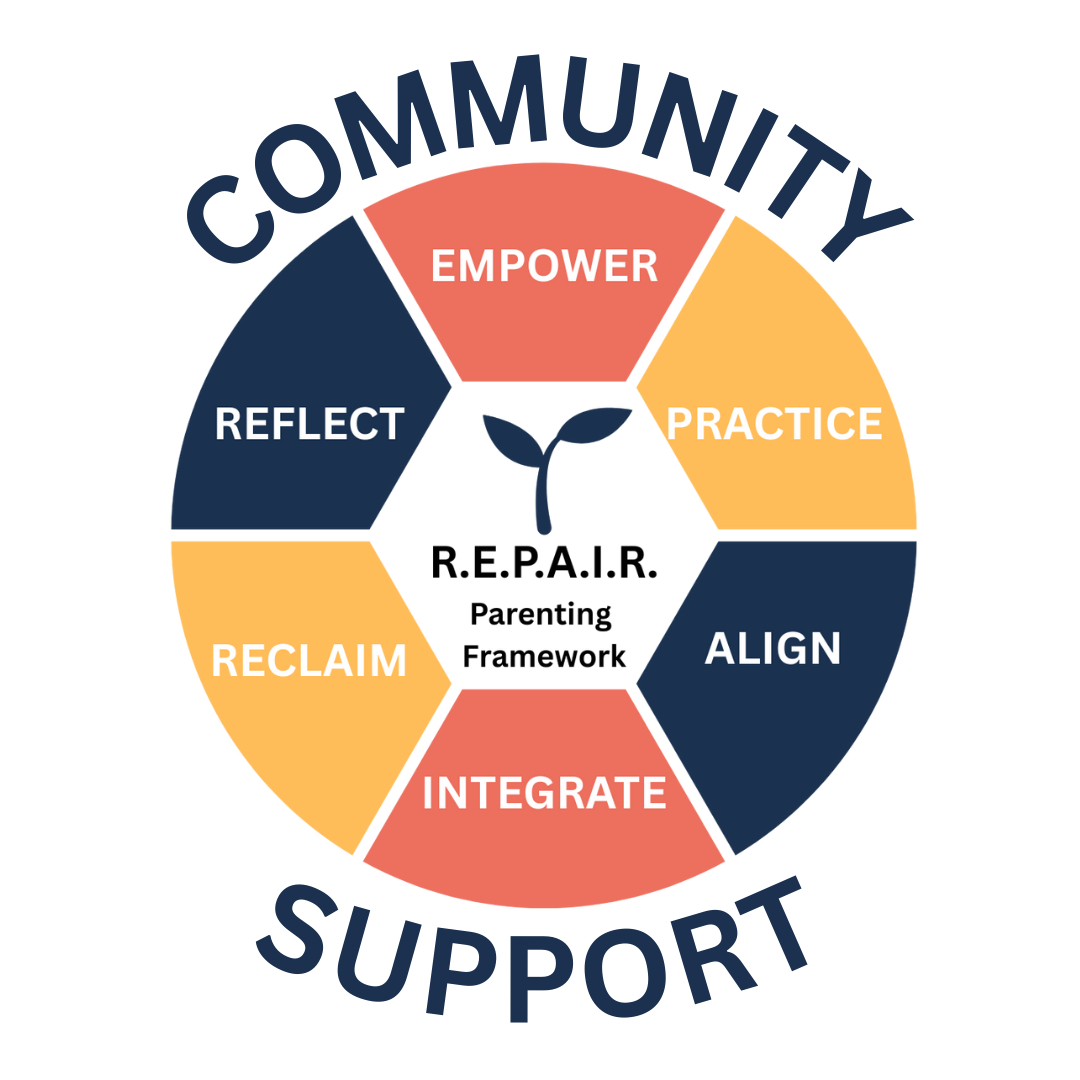 The R.E.P.A.I.R. community wheel