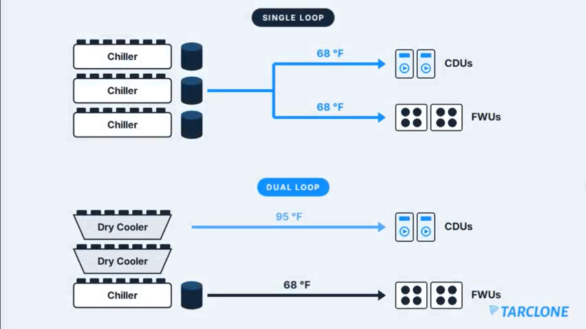 Single-Loop or Dual-Loop? Why Chilled Water Architecture Has Become a Power Decision