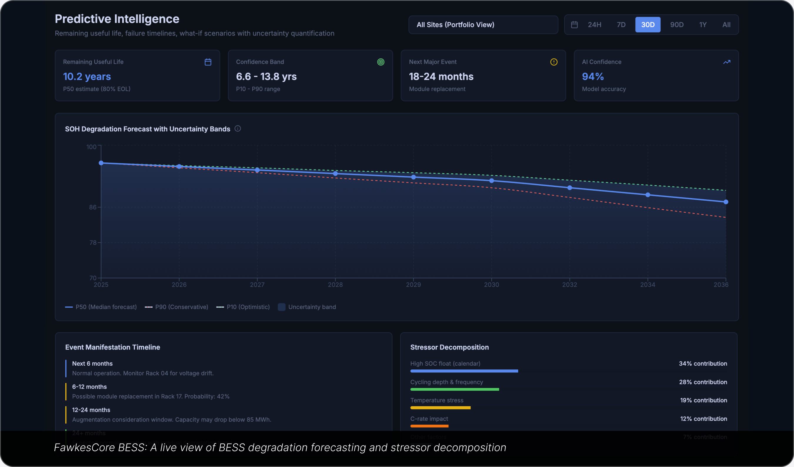 Predictive battery health and lifetime intelligence dashboard