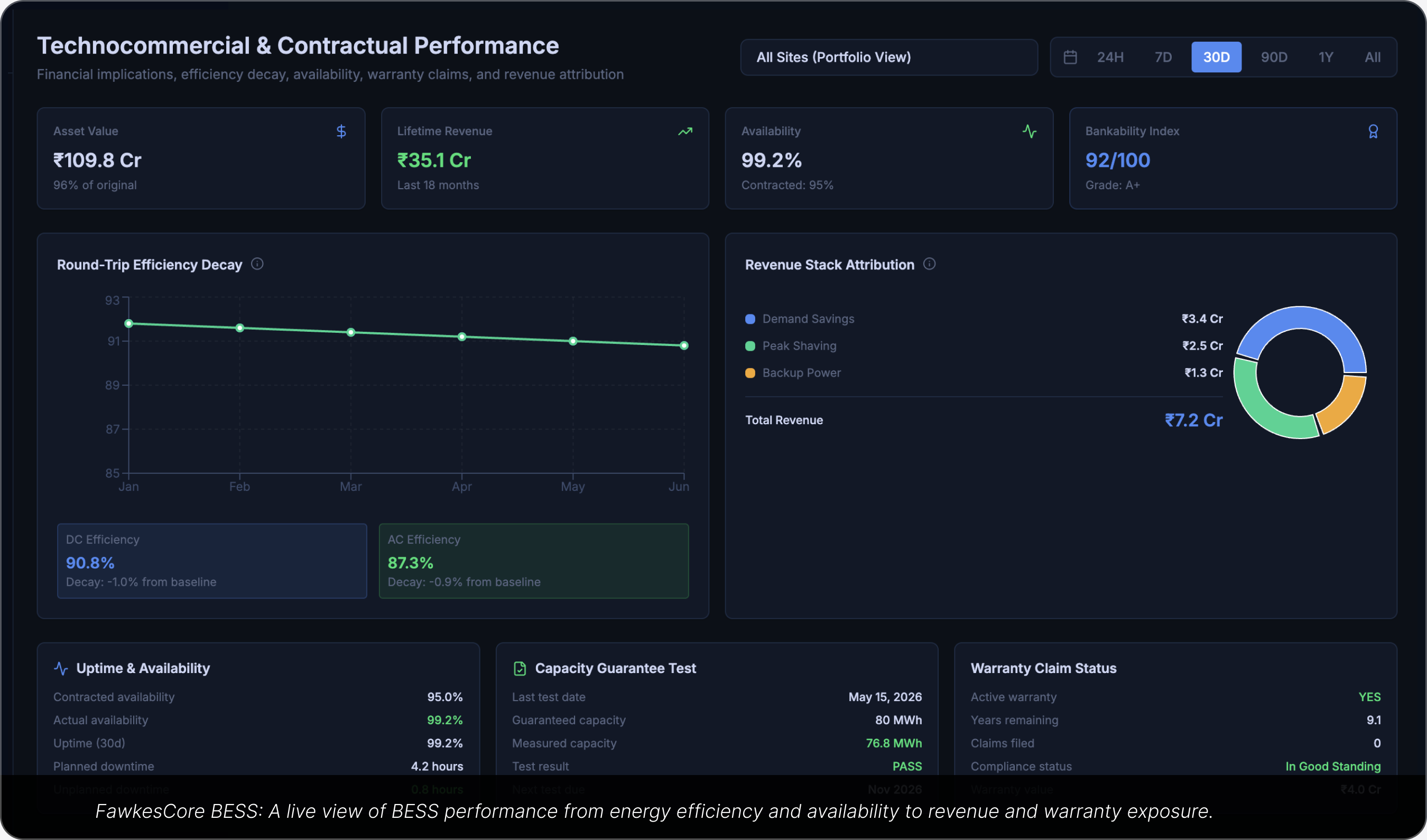 Operational and financial performance intelligence dashboard