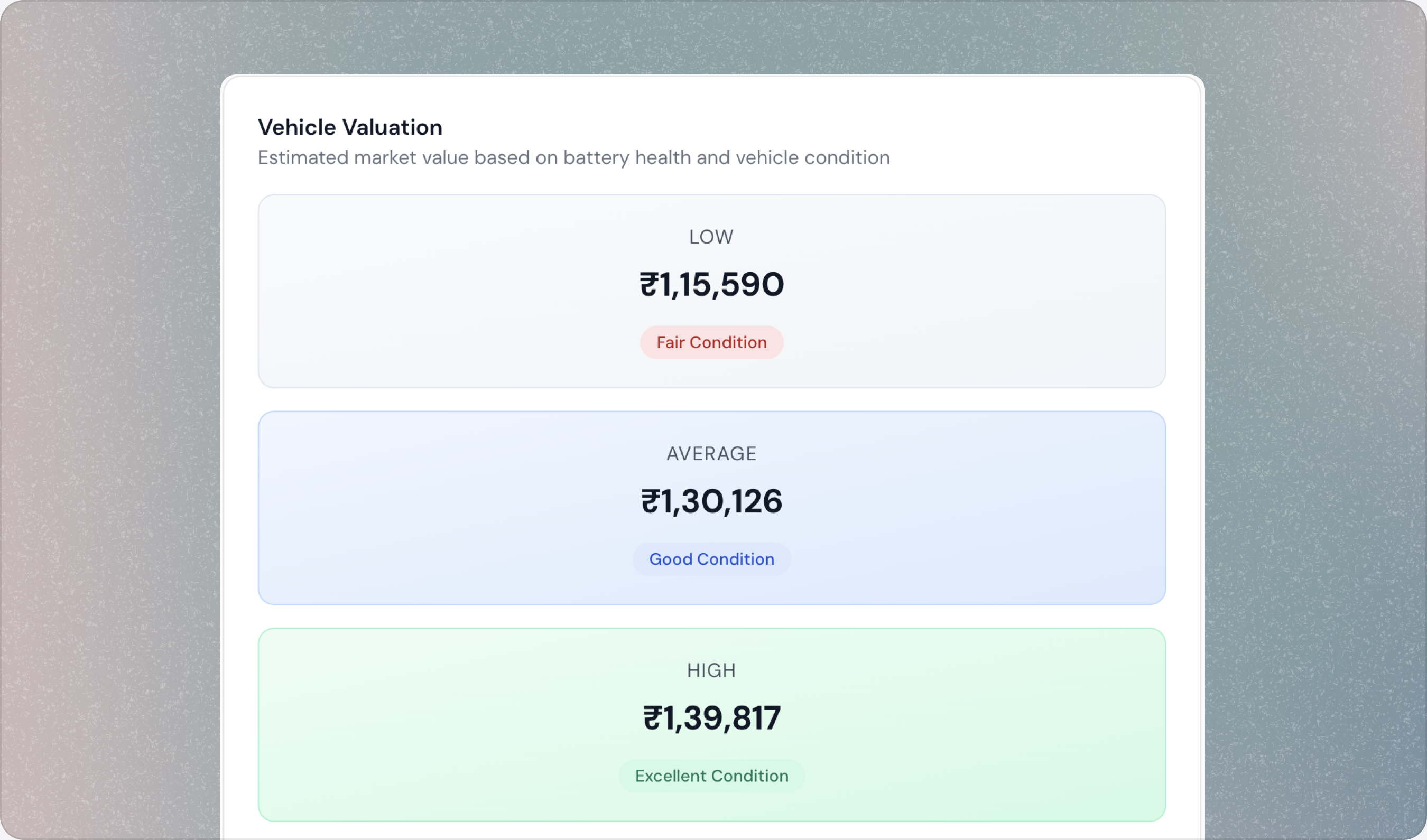 Vehicle valuation estimates by battery condition